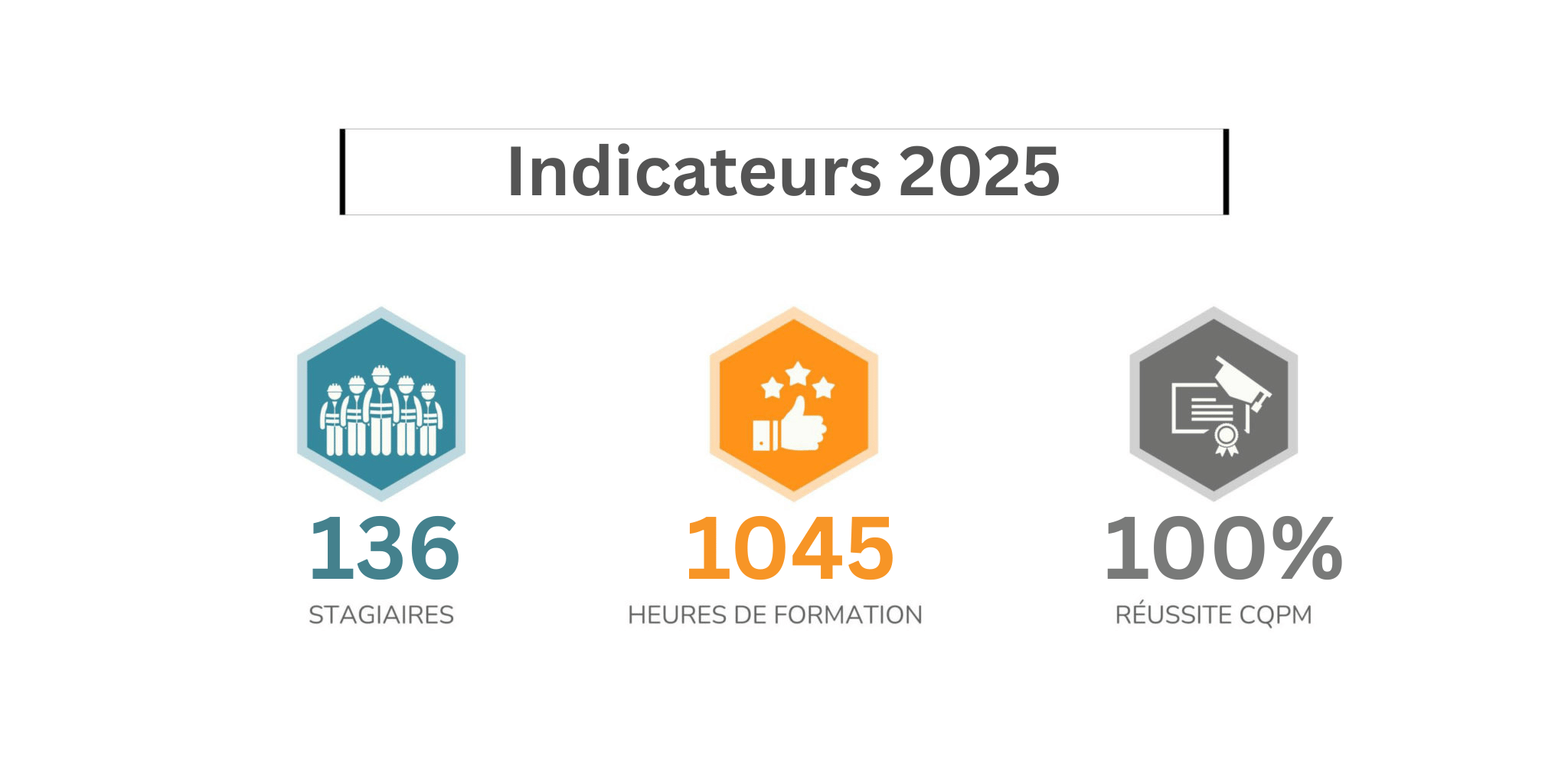 chiffres formation AFPIDEM 2025